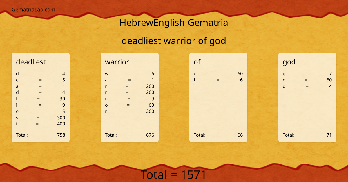 deadliest warrior of god in hebrewEnglish Gematria